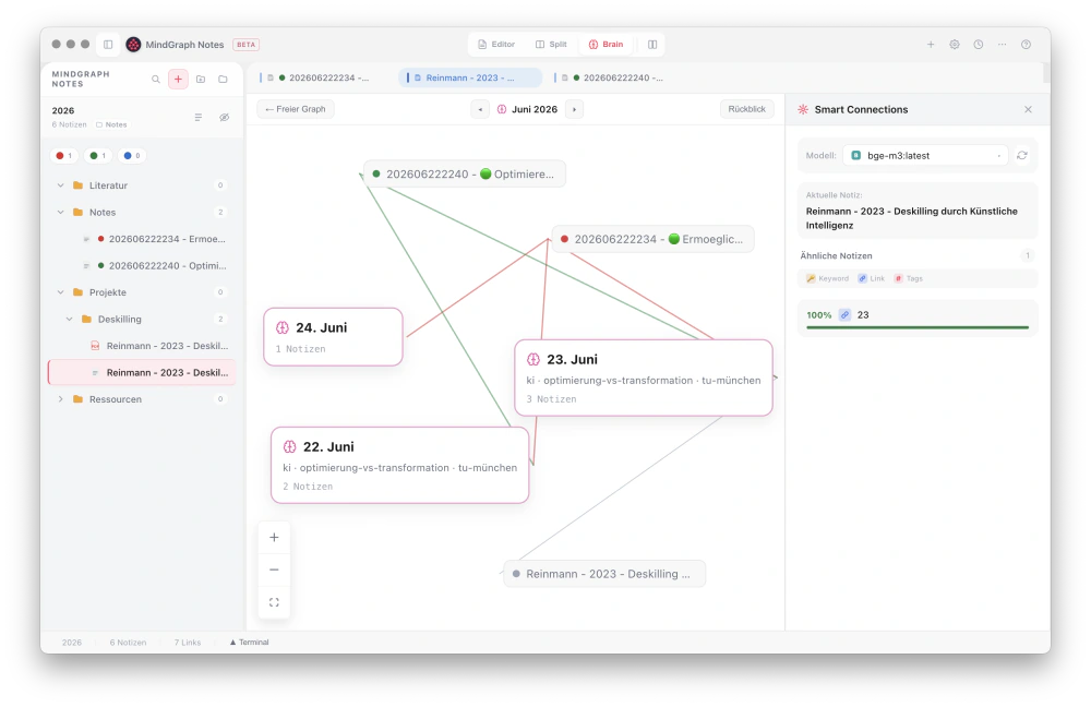 MindGraph Wissensgraph mit vernetzten Notizen